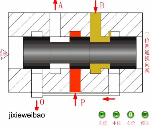 方向控制阀的操作方式有哪五种,液压方向控制阀示意图怎么看