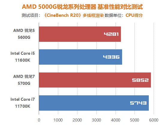 amdzen3架构,AMDZen3代架构处理器