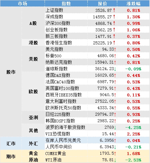 隔夜欧美股市指数,隔夜欧洲股市行情