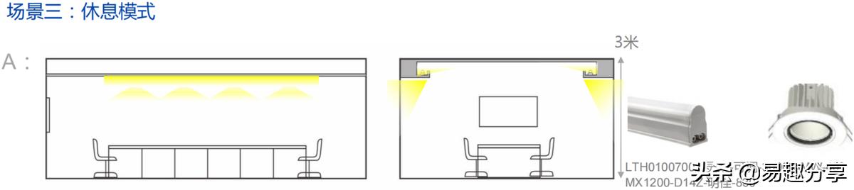 商业照明制作方案,商业照明解决方案