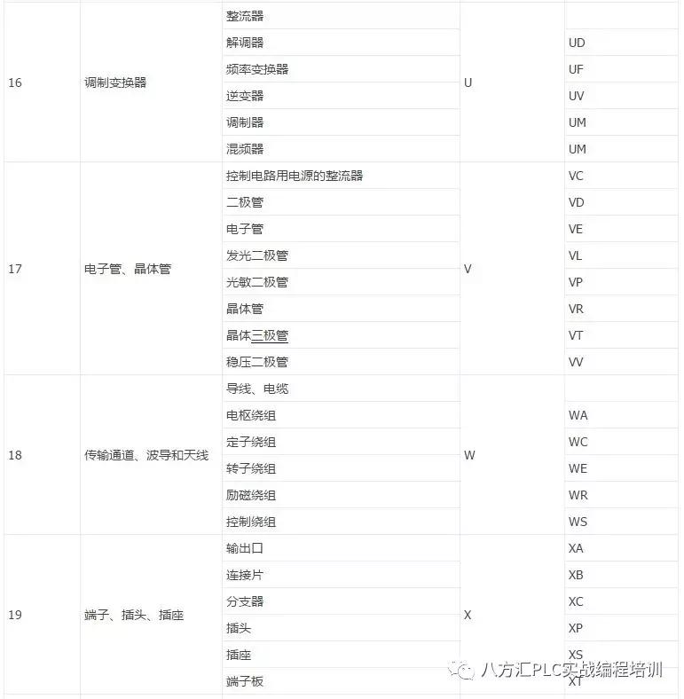 电路元器件符号大全及作用,电气各种元器件符号