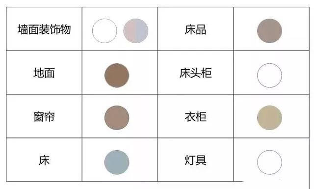 大白墙色系搭配图家具,大白墙装修全屋颜色搭配