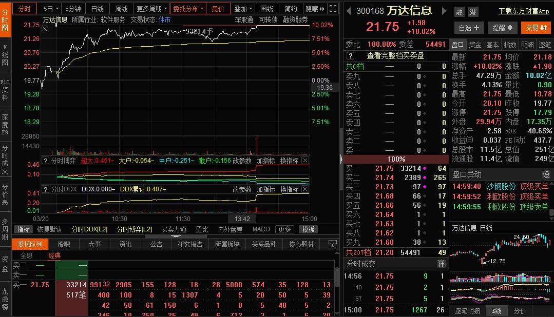 手把手教你看股票,教新手怎么看股票交易