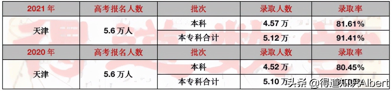 详细讲解天津教育,天津教育综合基础知识必背考点