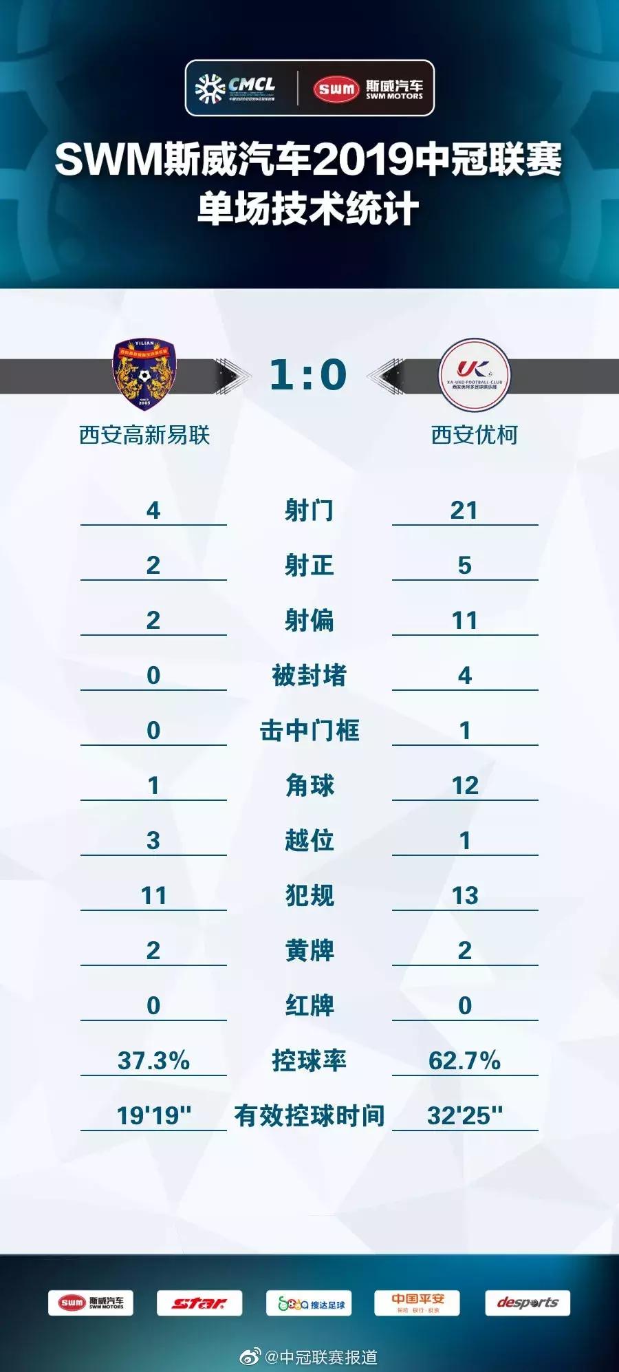 西安高新易联中冠比赛,西安高新易联中冠赛程