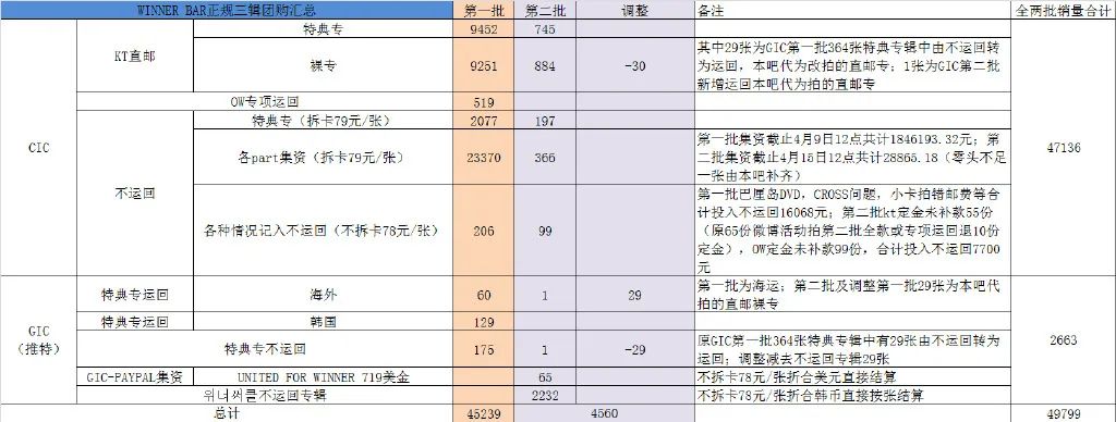 从按摩仪到JK制服,饭圈的周边特典真能冲击路人盘吗?