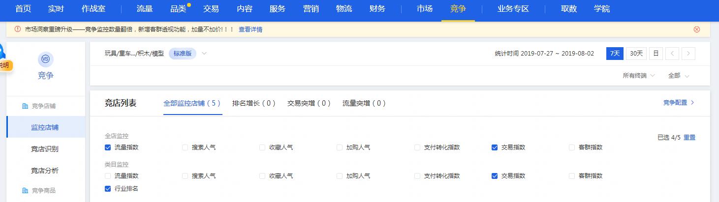 生意参谋的专题工具在哪,生意参谋官方版下载