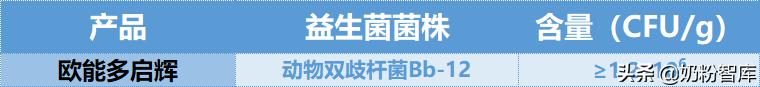 飞鹤、贝因美、瑞哺恩、澳优等8款产品深度评测，你怎么选？