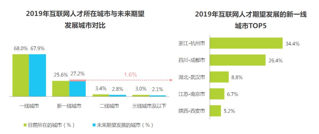 第一份工作是选大厂还是外企,第一份工作选择大公司