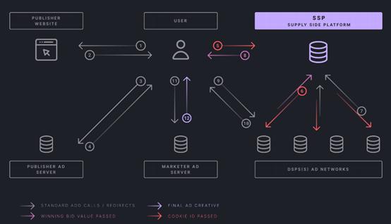 一文读懂Ultra链游项目核心价值-Bitfinex的第二个项目