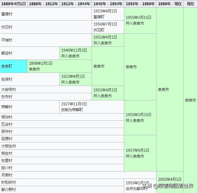 日本第一个首都奈良,日本首都迁移历史