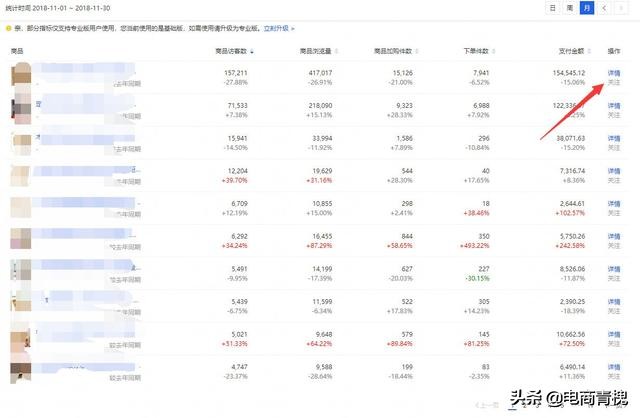 淘宝付费流量怎么带动自然流量,淘宝没流量怎么提升流量