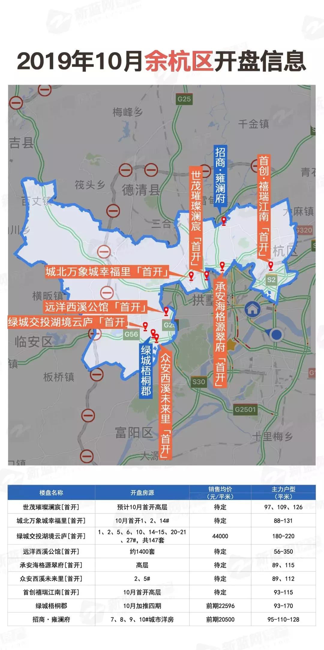 开盘预告|“银十”推新量骤降,40盘入市,绿城梧桐郡预计2万3