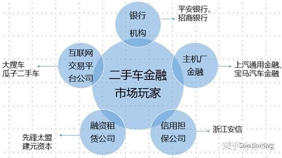 二手车发展现状及策略分析,二手车金融最新行业动态