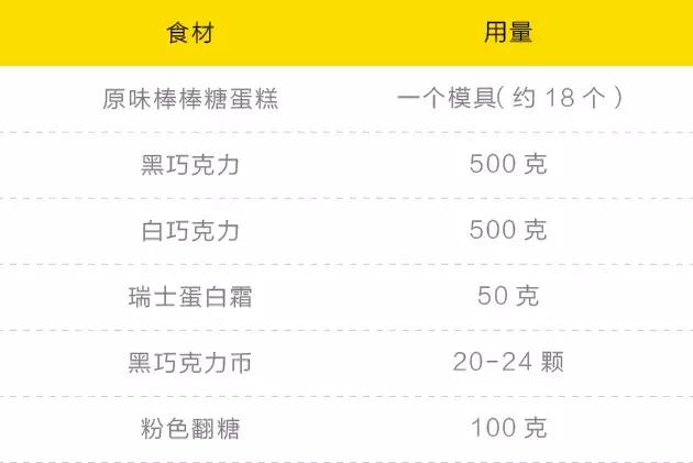 一个模具，轻松get三款萌翻全场的蛋糕食谱，秒变甜品达人