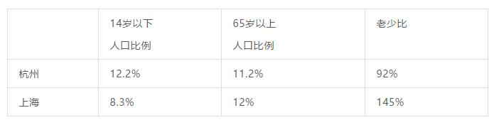 北上广深流行什么创业项目,北上广深哪里更适合创业