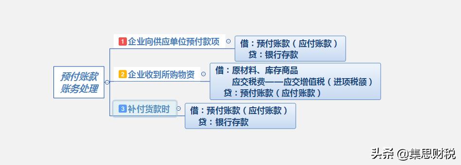 应付预收和应收预付账务处理,应收预收应付预付的习题