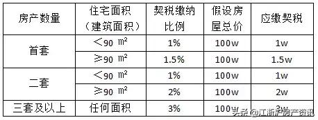 交了契税多久能拿不动产证,交了契税大概多久能办下不动产证