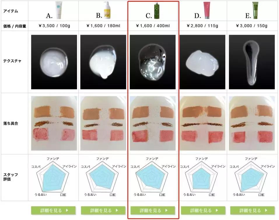 盘点那些不会宣传但很好用的国货,盘点那些你不知道的国货好物