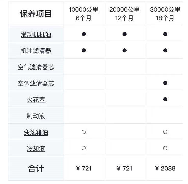 这二款日系耐用低价代步车，空间大油耗低，停车也方便养车也低廉