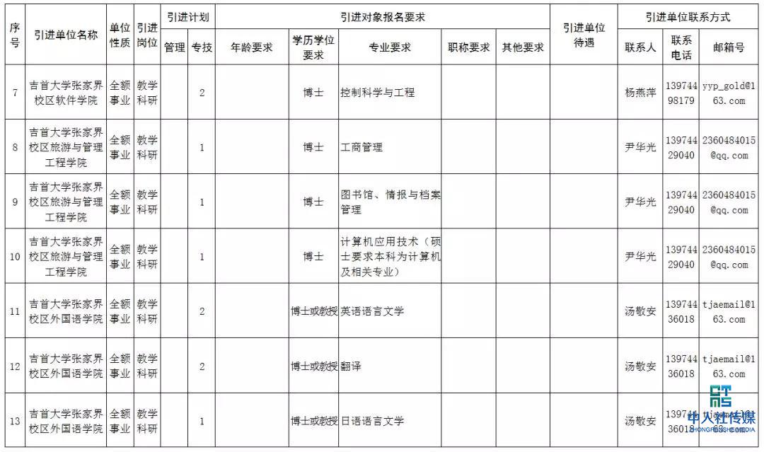 2020张家界事业单位招聘,张家界市全额事业单位