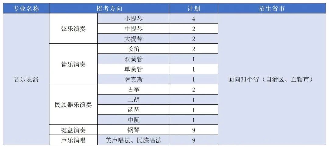 上海大学2021年艺术类本科专业招生简章