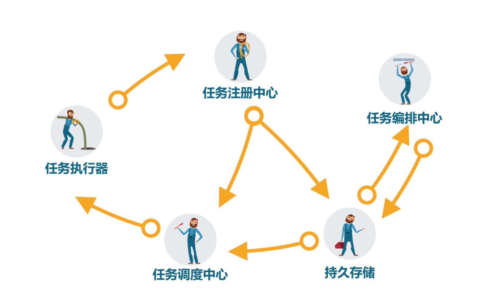 freertos的task调度机制,quartus微服务框架