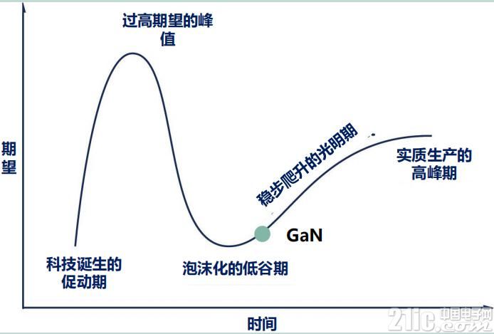 新的电源转换标杆：英飞凌CoolGaN可圈可点