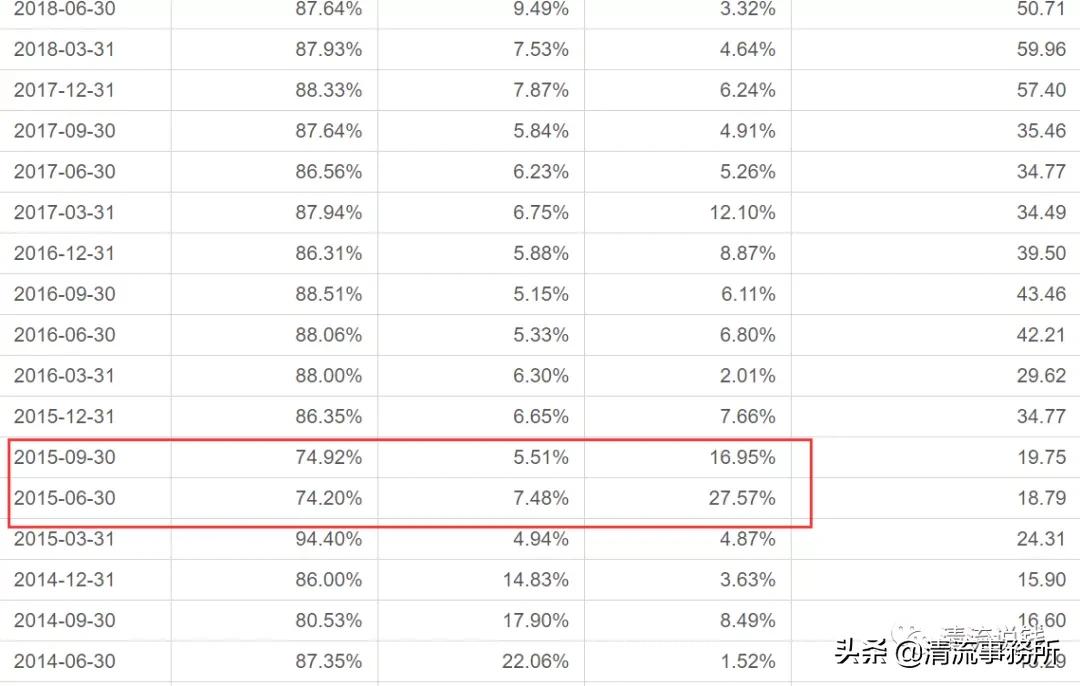 基金大咖谢治宇,基金传奇人物
