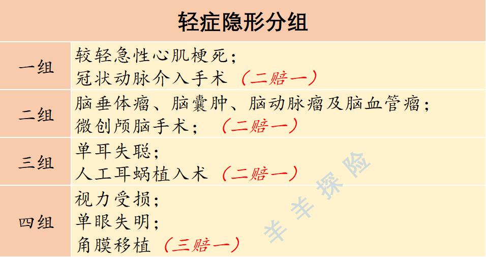 华夏常青树保险特惠版缺点,华夏保险常青树优质版好吗