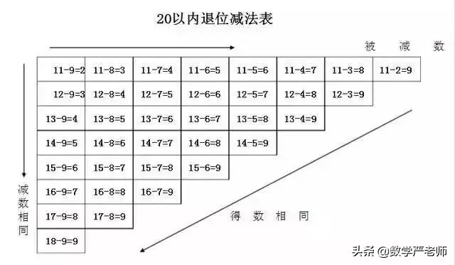 小学数学1-10口诀顺口溜,小学数学知识点顺口溜记忆方法