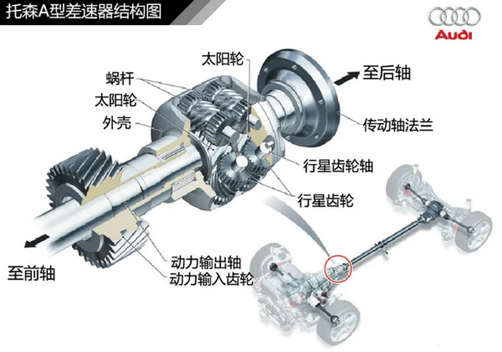 三菱四驱斯巴鲁四驱对比,奥迪四驱斯巴鲁四驱比较