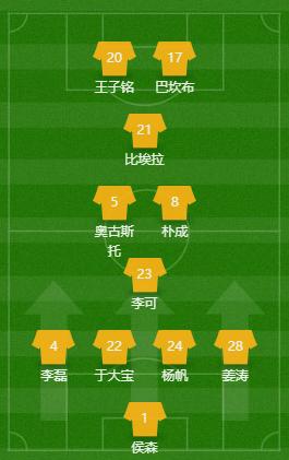 复盘亚泰对国安,北京国安对清莱联比分