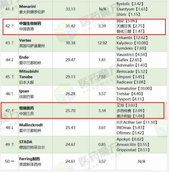 从女教师到药企一姐，她花费23年打造千亿帝国，今身家或超王健林