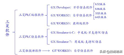 常用工控软件有哪些,工控机程序用什么软件