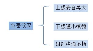 领导说员工水平很差怎么办,领导说个人业绩差怎么高情商回复