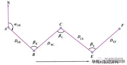 水准测量和导线测量哪个简单,水准导线测量怎么测
