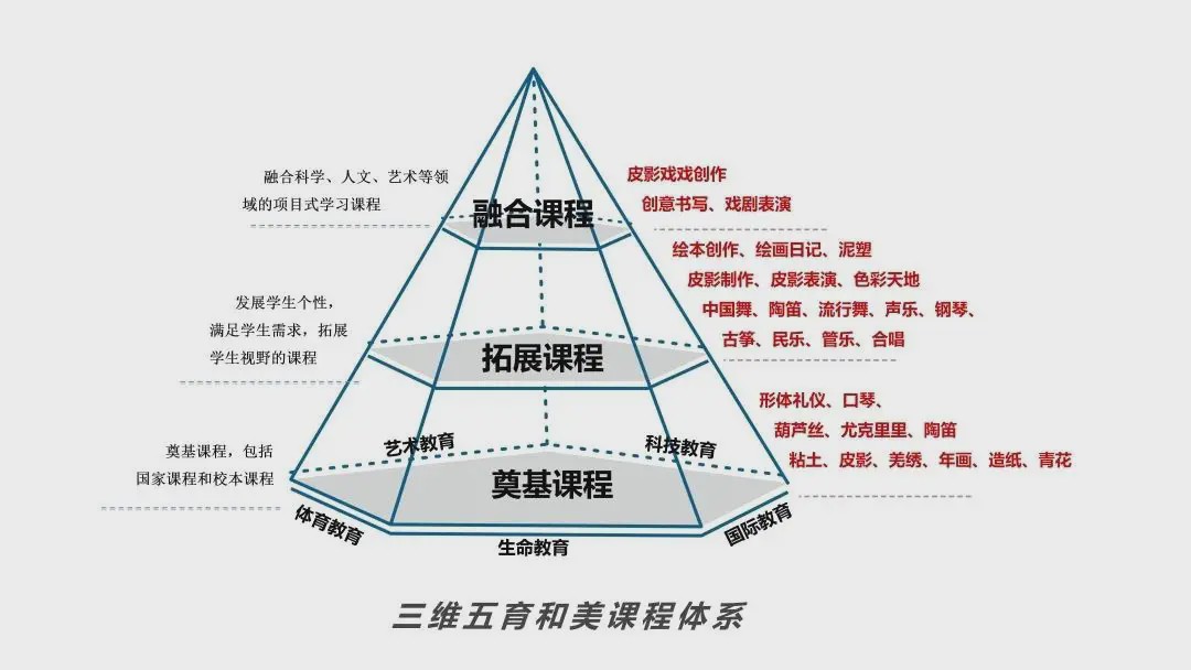 圣菲小学可以直升吗,圣菲学校小升初是直升吗