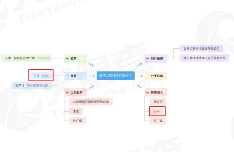 存款利率6%,存款利率有达到6%的吗