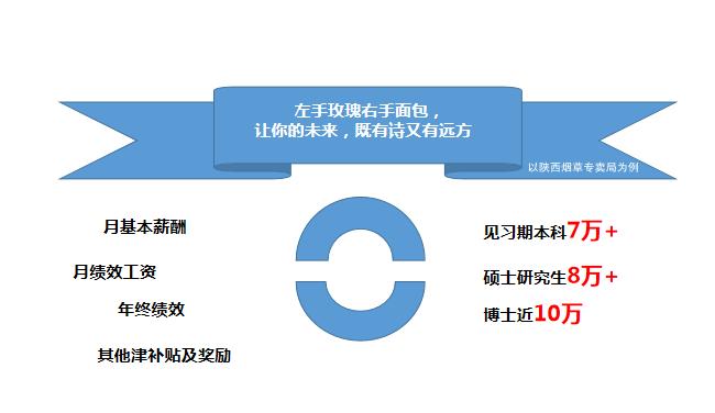 四川中烟工业必须要应届生吗,烟草局求职