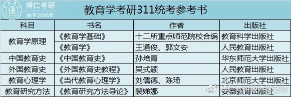 2021教育学考研|华东师范大学考研信息