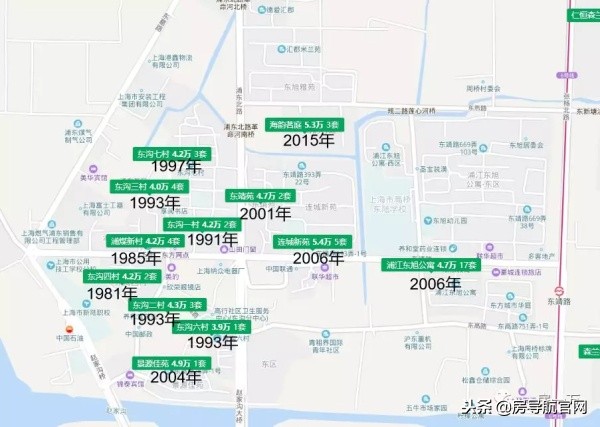 浦东各板块成交量top20小区排名变化