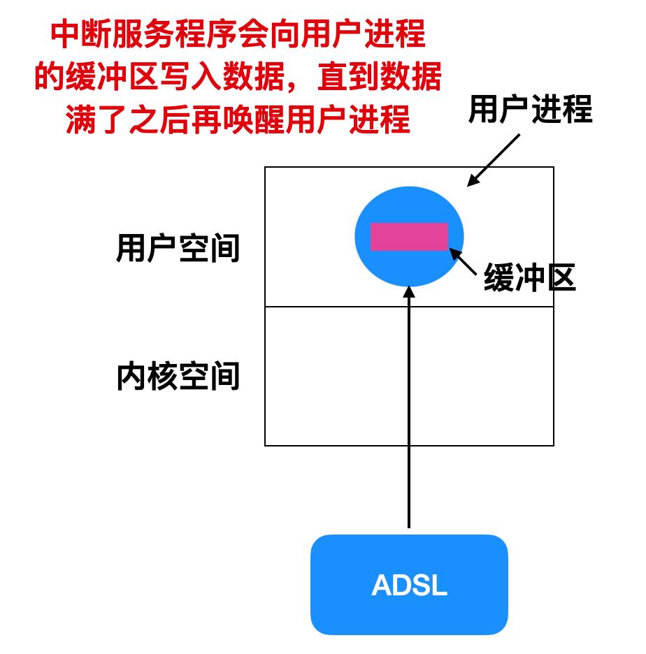 十遍都没看懂的原理,大家能看懂其中的原理吗