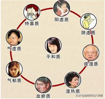 体质分类与判定中医,体质的辨别与治疗