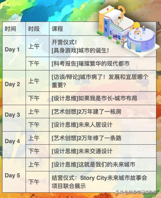 全解析！2020未来科创营五门课带你乘风破浪