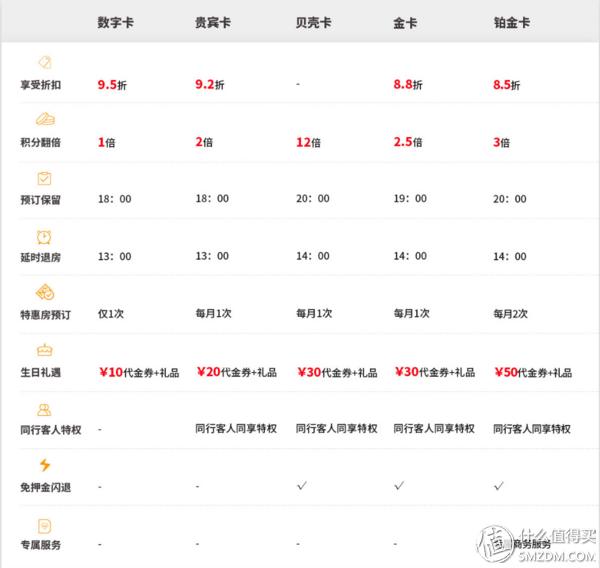 经常出差办什么酒店会员划算,经济型连锁酒店有哪些会员卡