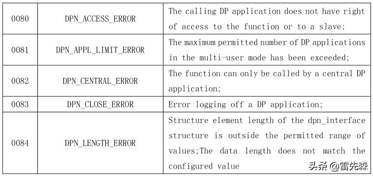 杰控组态软件案例,杰控组态软件视频