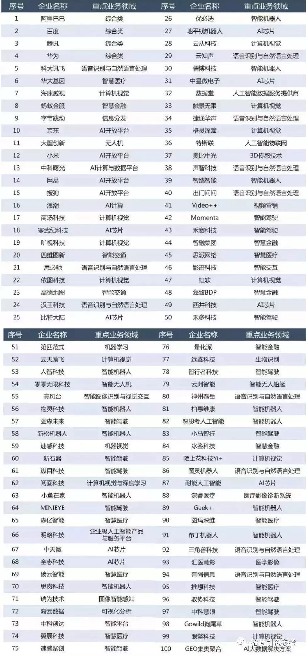 新基建涉及的核心产业链名单,中国新基建前十公司