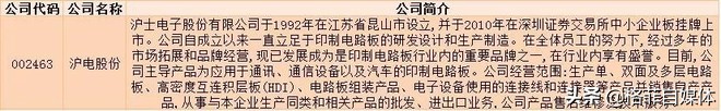 pcb十大龙头沪电股份,深南电路生益科技沪电股份