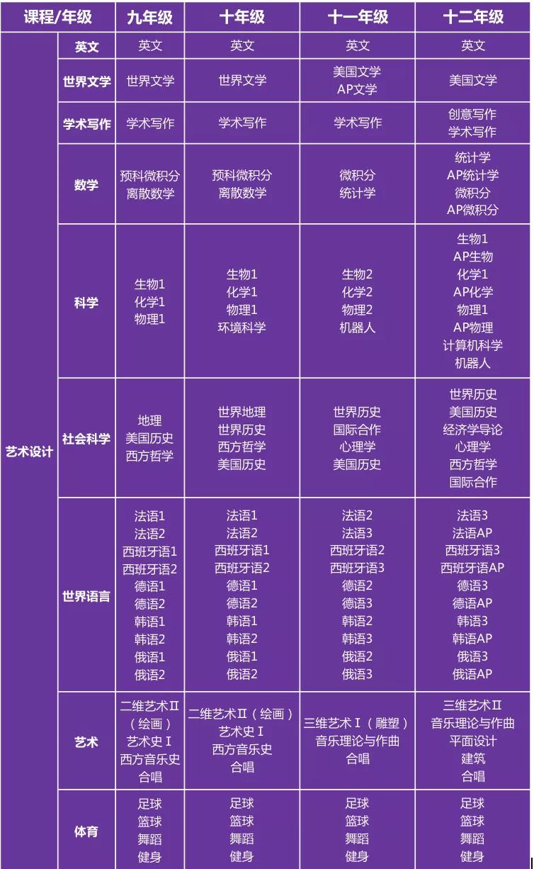 用网球叩开世界名校大门的女孩:特长+学术,她是如何做到的?